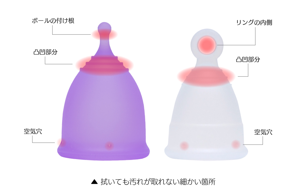 月経カップの汚れやすい箇所を示した画像